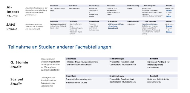 CSC Studienübersicht Seite 2